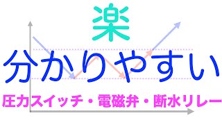 【冷凍機】圧力スイッチ・電磁弁・断水リレー