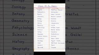 Father of all Subject ||