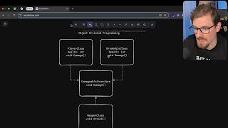 Why interfaces are important