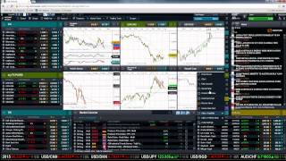 Trading Insights CMC Markets 20 -8-2015