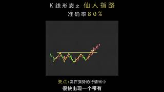 K线形态之「仙人指路」通常发生较为强势的品种当中市场在经历过一段震荡调整在有效突破前期平台后很快出现一个带有较长上影线的小实体K线这种情况大概率是为继续上涨蓄势#线形态 #仙人指路