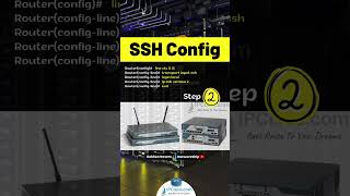 2 Easy Steps of Cisco SSH Config! | 200-301 CCNA v1.1 IPCisco.com #ccna #configuration