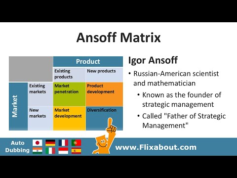 Igor Ansoff Matrix