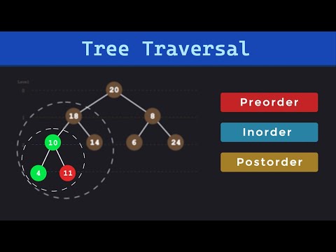 Very Simple and Visual: Tree Traversal (Preorder, Inorder & Postorder)