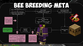 GTNH Forestry Bee Breeding Guide | Best Meta & Tips