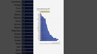 What is the gender employment gap across the EU?