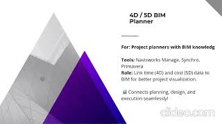 Types of Jobs in the BIM Industry -2024 #bim #construction #bimengineer #revit #bimcourses #reels