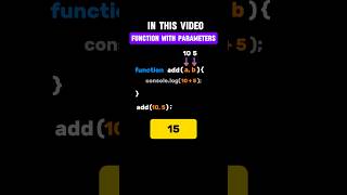 Day 17 | Function with Parameters in JavaScript