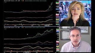 Technical Take on the markets with Joe Rabil (Rabilstockresearch.com) S1 E07