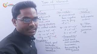 TOPIC 5 TYPES OF ELEMENTS | 9TH | CHEMISTRY | CHAPTER 2