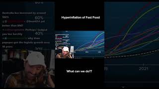 Hyperinflation of Fast Food | Follow for more tech news #ai #news #fastfood #technology #gaming
