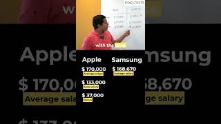 Apple vs Samsung 💰 Who earns more?!🚀#shorts