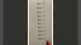 #fraction #maths_tricks #mathsclass #mathsteacher #maths#shorts