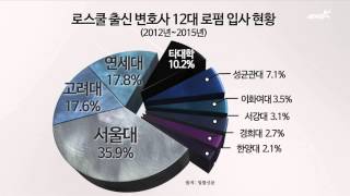 [국민TV] ‘현대판 음서제’ 로스쿨…3대 대형로펌 84%가 SKY출신(2015.03.20)
