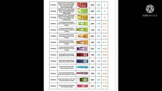 modicare products list,mrp, dp, points