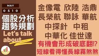 【復盤5/10】#金像電#欣陸#浩鼎#長榮航#聯詠#華航#中探針#中租#中華化#佳世達|趨勢規劃|個股分析|壓力及支撐|貪婪韭菜，貪婪就菜|