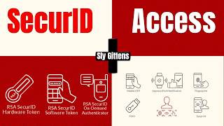 Securing on-premises and cloud applications with multi-factor authentication | MFA | SecurID Access