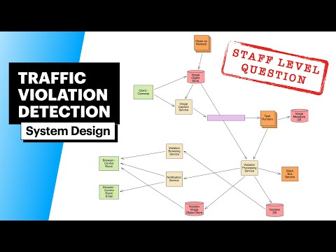 Uber Interview Question | System Design: Traffic Violation Detection