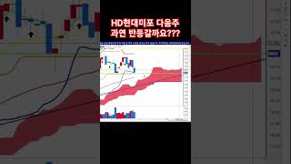 HD현대미포 주가전망 다음주 급등???