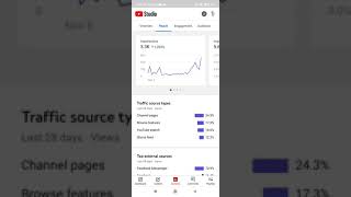 My channel is growing fast | YouTube first short video #shorts #techbuddy #impression #monetization