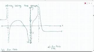 Calculus 1: Limit At Infinity