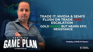 Trade Setups & Levels Revealed! Trade War Escalates, Stocks Drop Sharply Lead By Tech