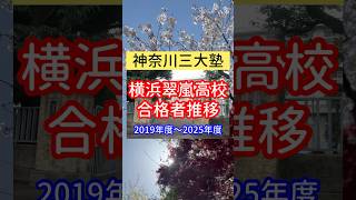 横浜翠嵐高校合格者推移2019〜2025年度#高校受験じ