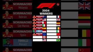 F1 Winners 2004