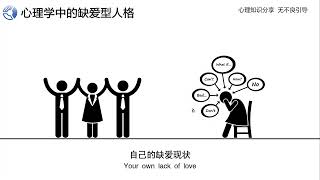 今天我们讲讲 心理学中的缺爱 并讲讲我们该如何走出缺爱的困境 #心理 #心理学 #缺爱 #情感 #情感共鸣