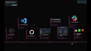 GitKraken Timelines- Create milestones and goals for projects by Axosoft