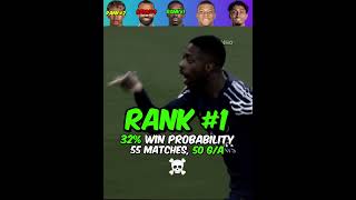 Ballon D'Or rankings PT3 💀