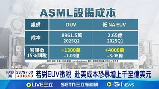 傳豁免ASML輸美15％關稅 對台積電好消息 傳ASML享美國零關稅 台積電等廠迎大利多 若對EUV徵稅 赴美成本恐暴增上千至億美元│記者 劉至柔 華紹平│台灣要聞20250731│三立iNEWS