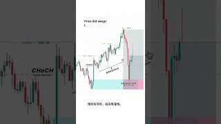 82「SMC短線交易秘訣 | 如何精準抓住市場機會！📊💡」 #投資 #熱門 #chatgpt #投資 #熱門 #btc #遊戲 #oppenheimer #分享 #遊戲 #分享 #trading