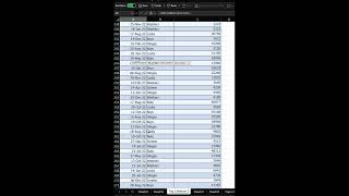 Excel's Top and Bottom Records Trick #take #sortby #Shorts #exceldata