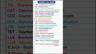 Important DEGREE Full Forms