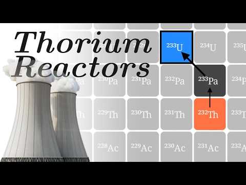 Thorium Nuclear Reactors Visually Explained