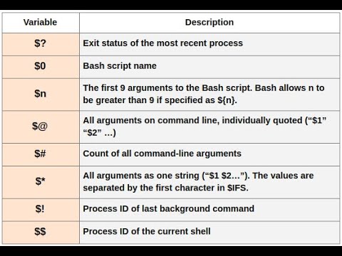 Command line arguments to a shell script | positional arguments in shell scripting