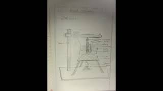 Chemistry practical note book 9th class