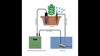 PlantmateⓇ Automatic Plant Watering System