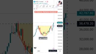 Nifty IT Sector Breakout Of Cup And Handle Pattern || Will Bull Run Start? 🤔 #trading #chartpattrens
