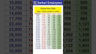 Pension Table , DA3%, 4% or 5%