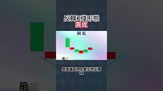 反轉K綫形態圓底#股票 #炒股入门 #交易思维 #股市分析 #股票知识