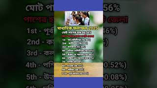 WB Madhyamik Result 2025✅ #madhyamikresult2025 #madhyamik #wbbse #westbengal
