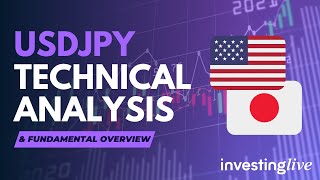 USDJPY Technical Analysis – BoJ and FOMC in focus