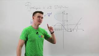Функции и их графики. Видеоурок по алгебре за 7 класс.