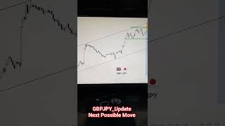 #gbpjpy