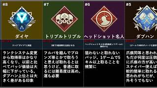 【2022年度版】【APEX】バッジ取得難易度ランキング２０選