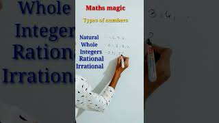 Types of numbers 👍 How many types of numbers are #matstricks #mathsmagic #shorts