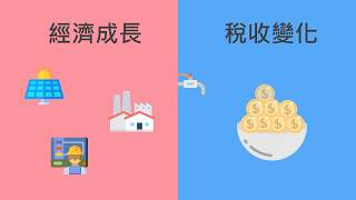 稅收變化與經濟成長率的關係?