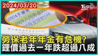 勞保老年年金有危機? 鋰價過去一年跌超過八成 | TVBS新聞